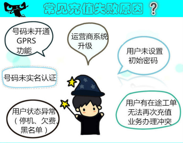 常見充值失敗原因.jpg